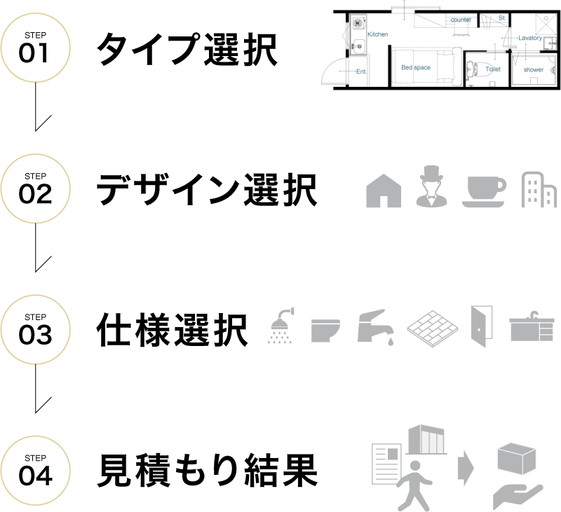 シミュレーションをする