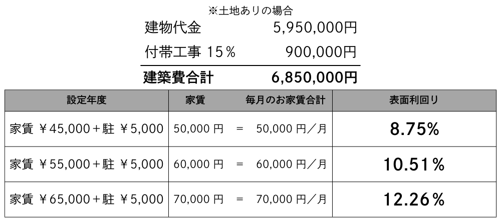 利回りシミュレーション